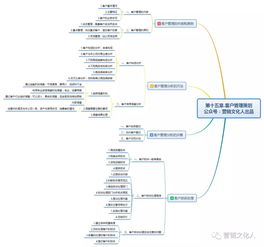 被營銷策劃基礎知識困擾多年，直到我遇上這篇文章