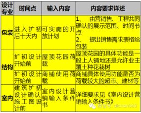 萬科產品設計如何迎合市場需求 市場營銷策劃的葵花寶典