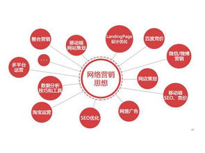 鎮(zhèn)海網(wǎng)絡(luò)營銷新策略 數(shù)字驅(qū)動下的市場策劃動態(tài)與未來發(fā)展