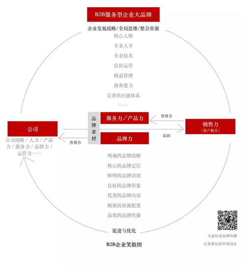 朱美樂設計 以“大品牌戰略”為引擎，驅動企業實現營銷“小目標”新跨越