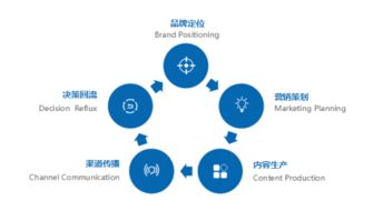 網絡營銷新勢力 ?，斂蜖I銷策劃落戶蘇州，為品牌賦能注入新動能