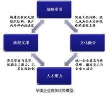 西安華璞企業(yè)管理咨詢 專(zhuān)業(yè)賦能，驅(qū)動(dòng)企業(yè)卓越發(fā)展
