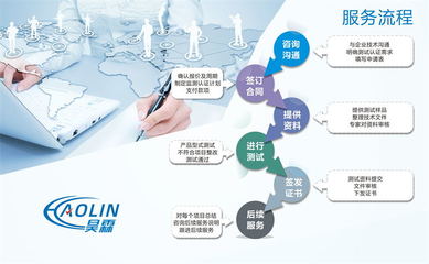 提升河道保潔服務(wù)企業(yè)中標(biāo)率的雙輪驅(qū)動(dòng) 專(zhuān)業(yè)資質(zhì)與信息技術(shù)咨詢服務(wù)