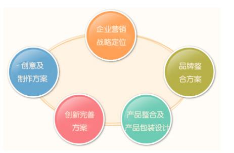 中國(guó)信息技術(shù)咨詢服務(wù)領(lǐng)域十大知名策劃公司盤(pán)點(diǎn)